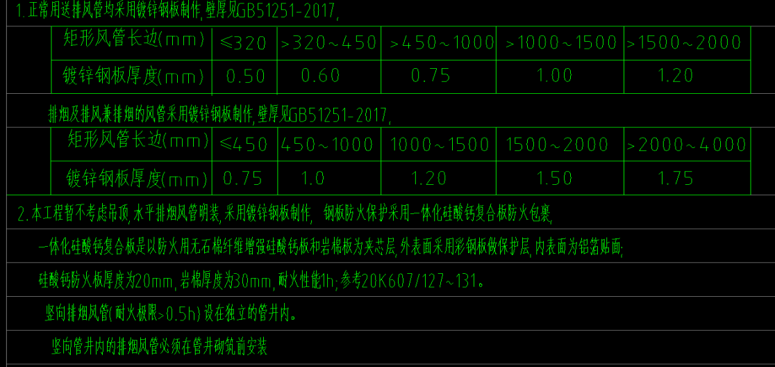 一体化硅酸钙复合板是以防火用无石棉纤维增强硅酸钙板和岩棉板为夹心层