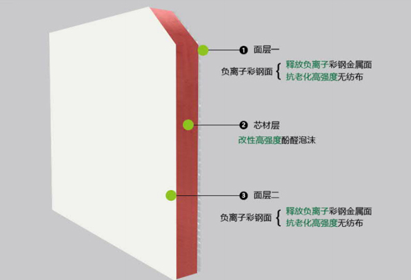 交织纤维增强型酚醛风管参数说明