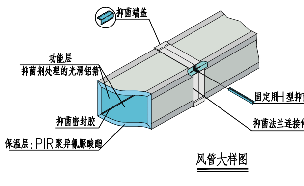 聚异氰脲酸酯复合风管系统产品要求参数