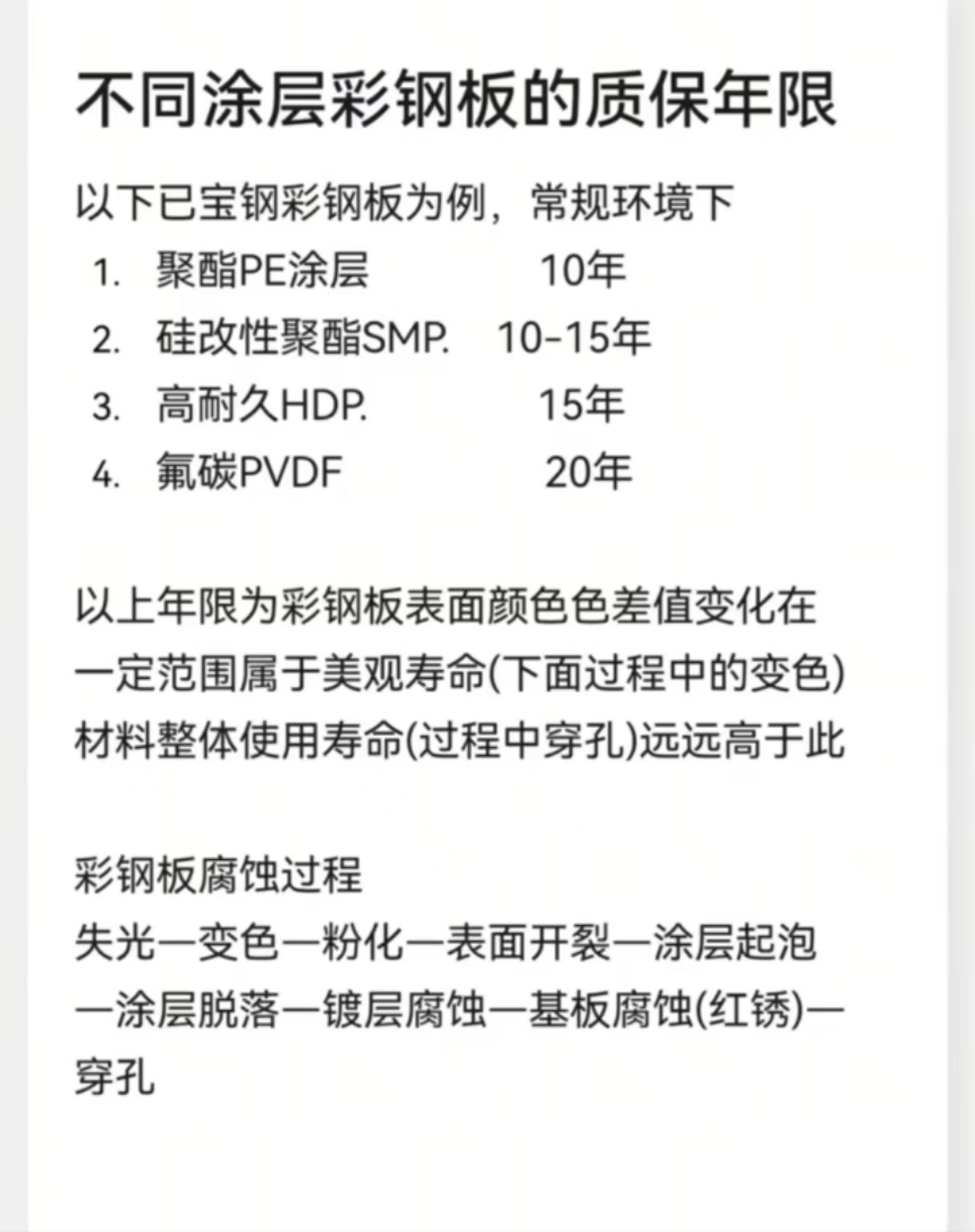 不同涂层彩钢板的质保年限